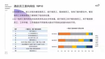從馬來西亞出發(fā)，沖刺北上廣 四大核心競爭力掘金酒店管理行業(yè)