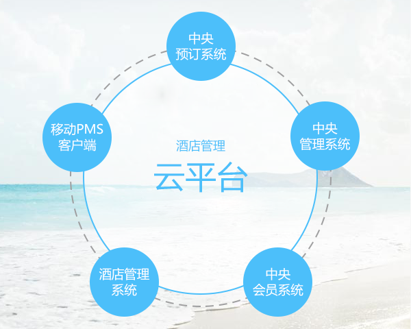 智慧酒店高效運營 住哲云PMS引領(lǐng)賓館管理系統(tǒng)新趨勢