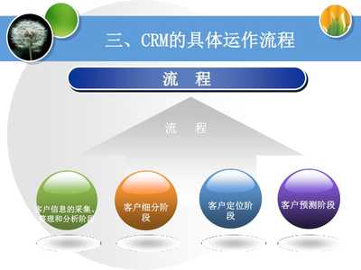 客戶關系維護與CRM系統 構建持久客戶忠誠的數字化橋梁